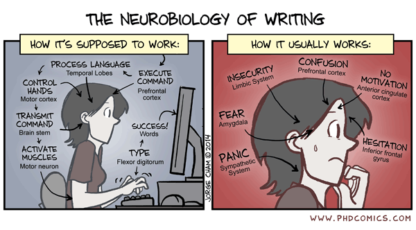 Writing